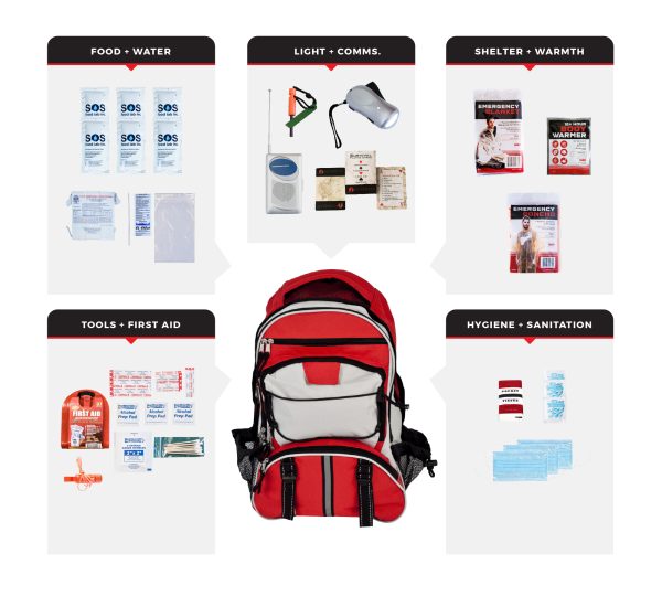 1 Person Basic Survival Kit SKGK BBP 600x540 1