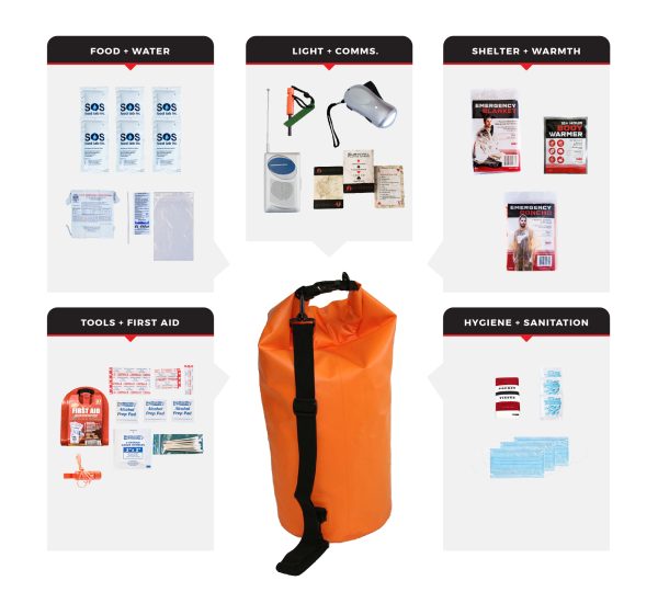 1 Person Basic Survival Kit SKGK BDB 600x540 1