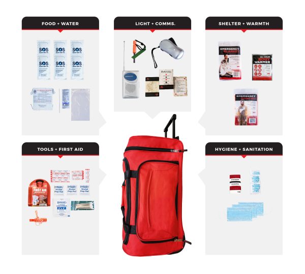 1 Person Basic Survival Kit SKGK BWB 600x540 1