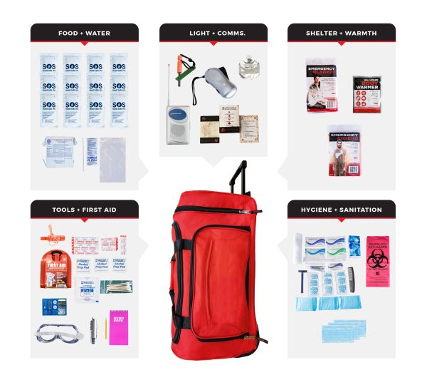 1 Person Deluxe Survival Kit SKXK BWB 600x540 1