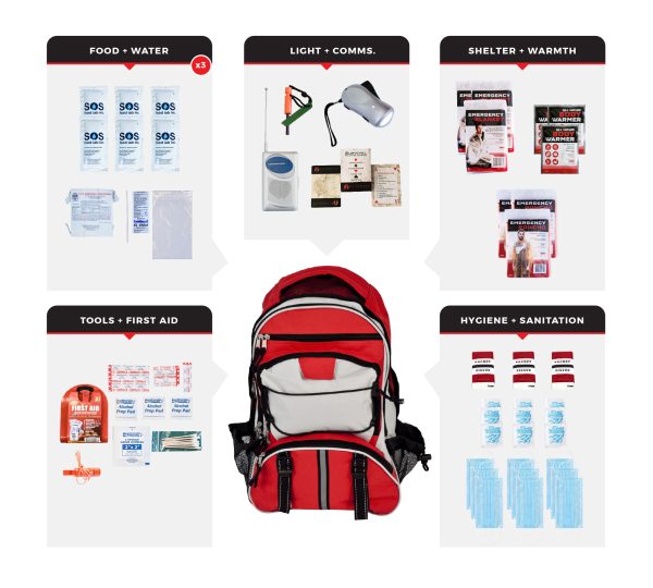 3 Person Basic Survival Kit SKG3 BBP 600x540 1